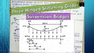 Three Hinged Stiffening Girder Problem 1  Suspension Bridges  HINDI   Structural analysis1 [upl. by Furgeson]