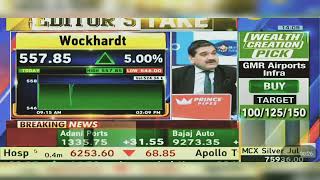 Wockhardt Share Latest News Today Wockhardt Share News Today  Wockhardt Share  27th March 2024 [upl. by Nahsad]