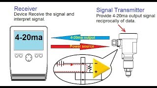 what is 420ma current source and how can we use it Hindi [upl. by Gilbertine]