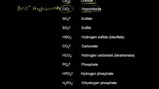 Common polyatomic ions  Atoms compounds and ions  Chemistry  Khan Academy [upl. by Nnylylloh]