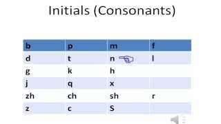 Chinese  Initials Consonants  Pronunciation [upl. by Eellac]