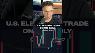 📈 Catching 97 Pips Live forextrading trading forex [upl. by Sarge]