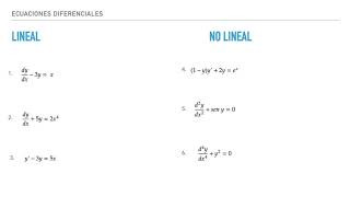 Linealidad de una Ecuación Diferencial [upl. by Ardnalak795]