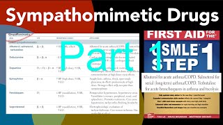 Sympathomimetics drug part 1 Albuterol Salmeterol Dobutamin Dopamine Epinephrine Fenoldopam [upl. by Weinstein]