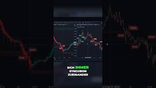 Tradingview Geheimtipp Charts Synchronisieren shorts trading tradingtipps [upl. by Thun376]