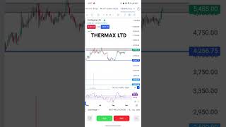 TECHNICAL ANALYSIS THERMAX LTD shorts nifty short nse nifty [upl. by Damita748]