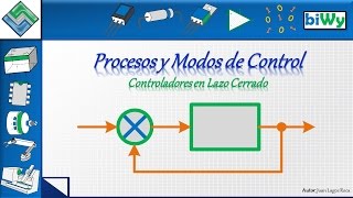 01 Procesos y Modos de Control [upl. by Chelsae]