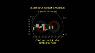 Nov 1 2024 ICP  FIL  THETA  RENDER Trend Prediction [upl. by Nanon]