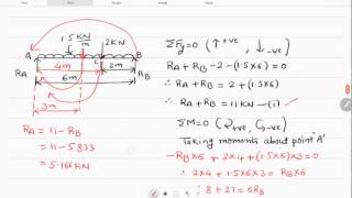 Lecture 10  How to find beam reactions  Simply supported beam carrying udl amp point load [upl. by Quiteria]