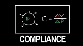 Compliance der Lunge einfach erklärt [upl. by Trubow]