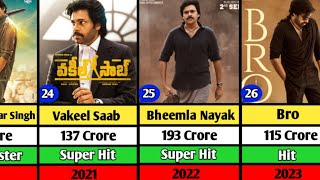 Pawan Kalyan Hits and Flop Movie List  Bro  Bheemla Nayak  OG [upl. by Wunder534]