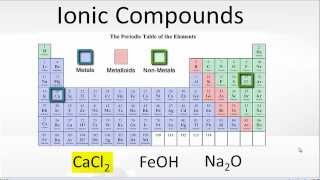 Examples of Ionic Compoiunds [upl. by Baerl774]