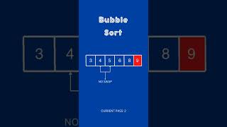 quotBUBBLE SORT ANIMATIONquot [upl. by Cran]