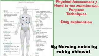 Physical Assessment Purpose Techniques Key point of family tree General head to toe examination [upl. by Agretha]