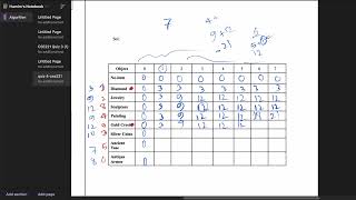 Knapsack 01 Practice Problem [upl. by Emmalynne]