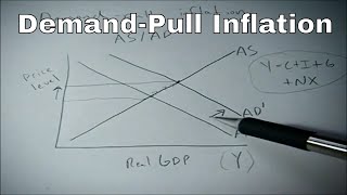 Demand pull inflation shown on the AS AD graph [upl. by Jareb]