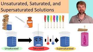 Unsaturated Saturated and Supersaturated Solutions [upl. by Aerdnahs857]