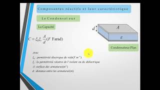 EP6  Comment calculer la capacité dun Condensateur [upl. by Dhiman]