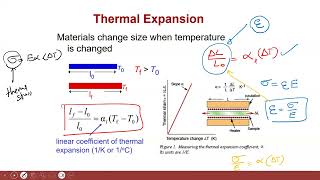 Tutorial 9 Thermal Properties of Materials [upl. by Haissi]