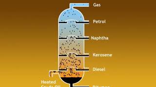 Fractional Distillation of Crude Oil [upl. by Trace]