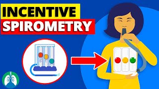 How to Properly Use an Incentive Spirometer [upl. by Nolrac135]