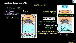 Applications of First Law of Thermodynamics  Adiabatic Process  sabaqpk [upl. by Vinia]