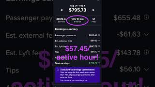 How I Earn 5767Active Hr Driving Uber And Lyft [upl. by Arykat177]