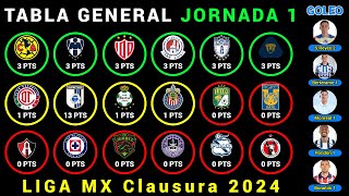 TABLA GENERAL Jornada 1 LIGA MX CLAUSURA 2024  Resultados  Posiciones  Goleo  PRÓXIMOS PARTIDOS [upl. by Aldas]