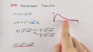 Física  Movimento Harmônico Amortecido [upl. by Bobby]