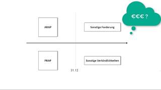 Zeitliche Abgrenzung ARAP PRAP sonstige Forderungen und Verbindlichkeiten [upl. by Jami839]