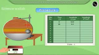 Dissipation of energy of a simple pendulum  Class 11 Physics Practical [upl. by Rendrag75]