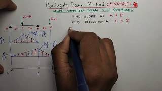 Conjugate Beam Method  Example 6  Simply Supported Beam with Overhang [upl. by Sausa]