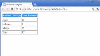 Tutorial XHTML y CSS  14  Tablas thead tbody y tfoot [upl. by Kendal]