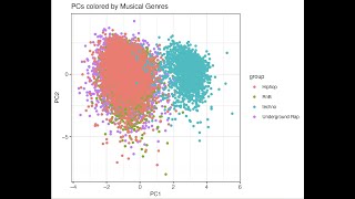 How to Make a PCA Plot [upl. by Landon139]