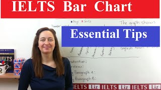 IELTS Writing Task 1 How to Describe a Bar Chart [upl. by Ciccia396]