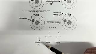 Fluorescencia y fosforescencia [upl. by Nehemiah]