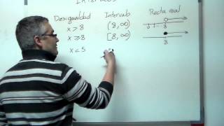 Intervalos definición y uso Aprende matemáticas [upl. by Ezar]