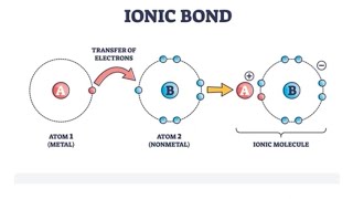 9th class Chapter 04 Chemical bondinglec02  Ionic Bond Electrovalent bond [upl. by Tnomyar390]