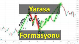 Yarasa Formasyonu Bat Pattern Harmonik Formasyonlar [upl. by Vijnas]