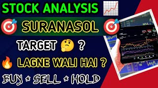 Finance Surana Solar Limited Share Latest News Today  SURANASOL Stock Latest News Today [upl. by Adyahs]