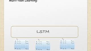 OriginDestination Matrix Prediction via Graph Convolution [upl. by Ettennaej466]