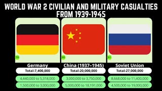 World War 2 Civilian and Military Casualties  Number of deaths in World War 2 WWII 1939 to 1945 [upl. by Kinson]