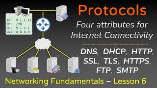 Network Protocols  ARP FTP SMTP HTTP SSL TLS HTTPS DNS DHCP  Networking Fundamentals  L6 [upl. by Levey]