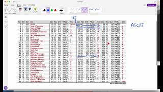 C Learn about ASCII codes and Casting [upl. by Midan931]