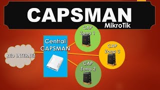 Capsman Mikrotik  Tutorial de Configuracion [upl. by Nodla339]