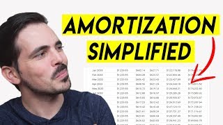 Amortization Schedule Explained [upl. by Koo439]