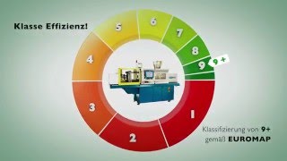 Effizienter Plastifizieren mit EconPlastEinheiten von BOY [upl. by Oconnor]