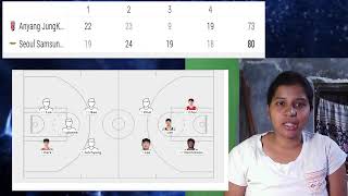 KBL match  Anyang KGC vs Seoul Thunders score details 7380 11122024 [upl. by Barbaraanne]