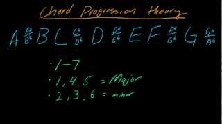 Understanding chord progression theory using the number system  part 1 [upl. by Carhart601]