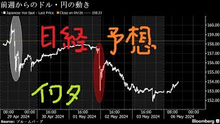 Nikkei 225ă€forecastă€‘78ďĽ»ćśďĽ˝ [upl. by Dnaltroc]